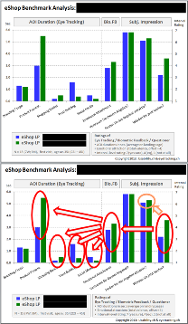 Statistik für die Auswertung