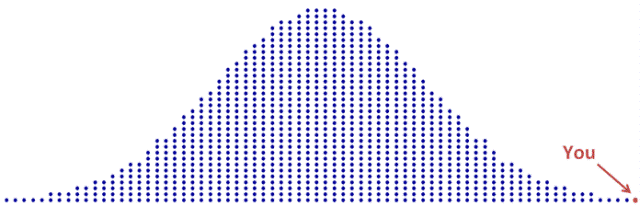 Expertisewerte von 1000 Internet-Autoren