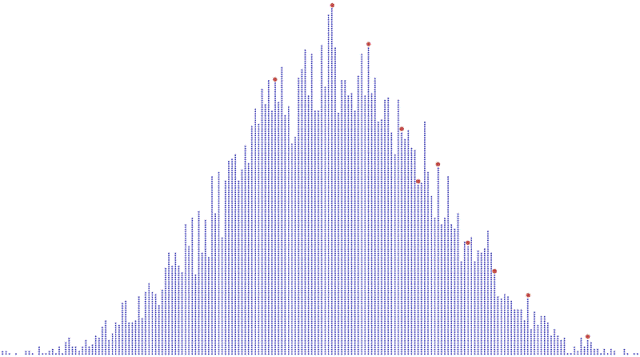 Qualität von 10'000 Blog-Beiträgen