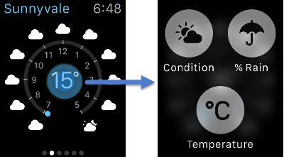 Force Touch in Wetterapp