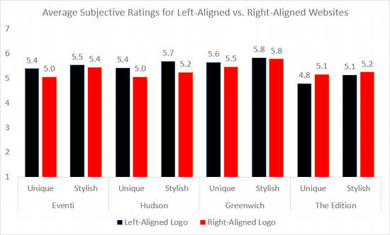 Grafik mit unterschiedlichen Attributen für die Bewertung, wenn das Logo links-, bzw. rechtsbündig angeordnet wird.